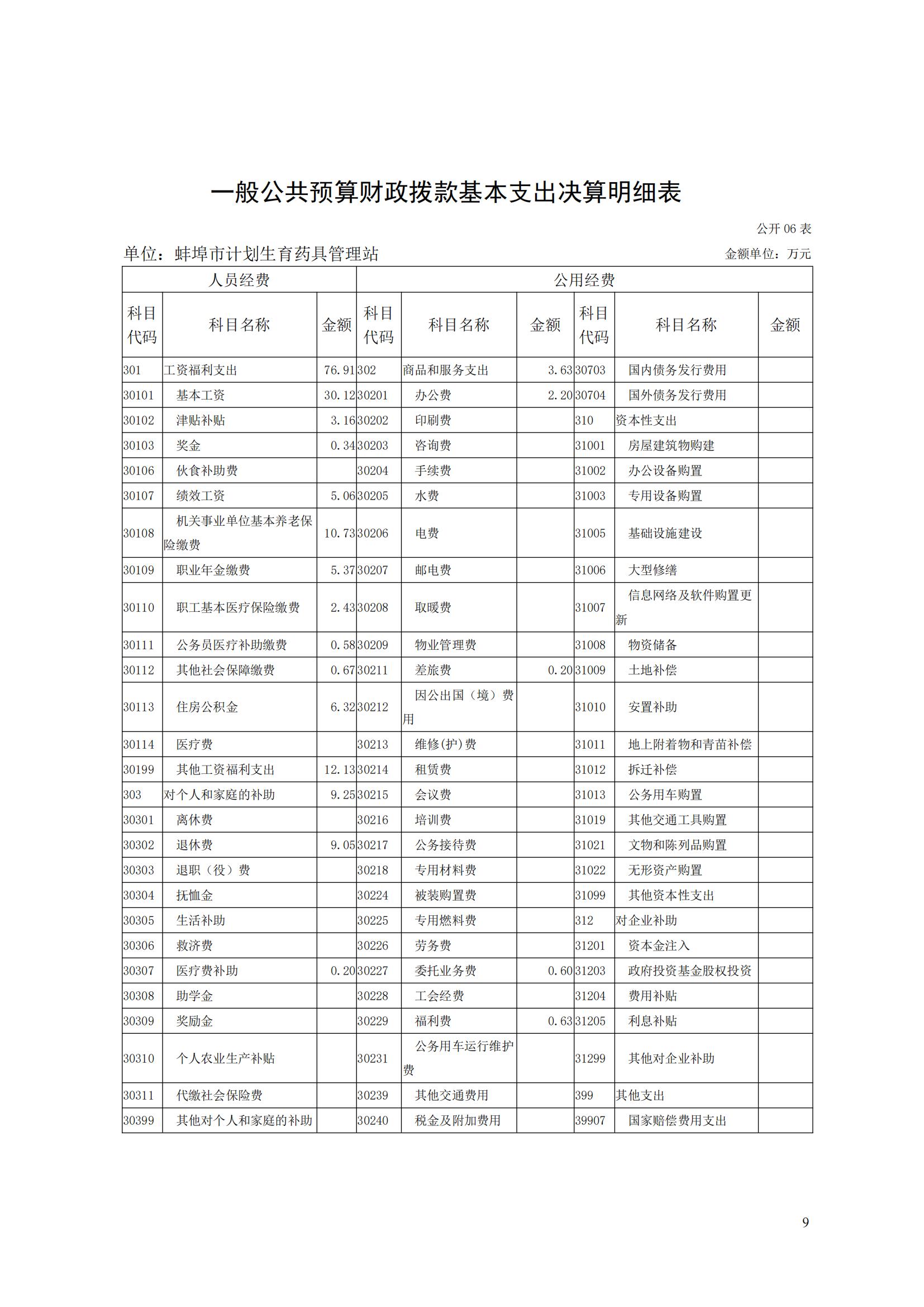 蚌埠市计划生育药具管理站2023年决算公开(2)_08.jpg