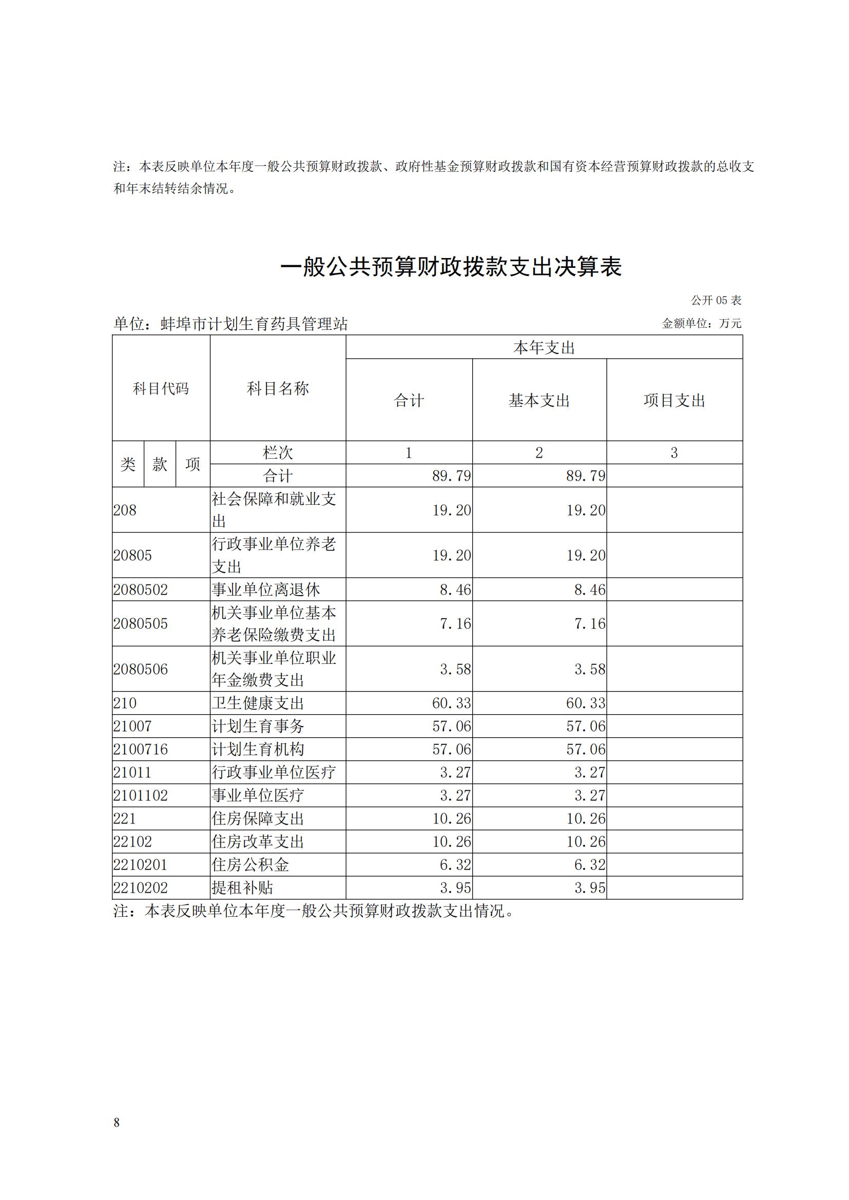 蚌埠市计划生育药具管理站2023年决算公开(2)_07.jpg