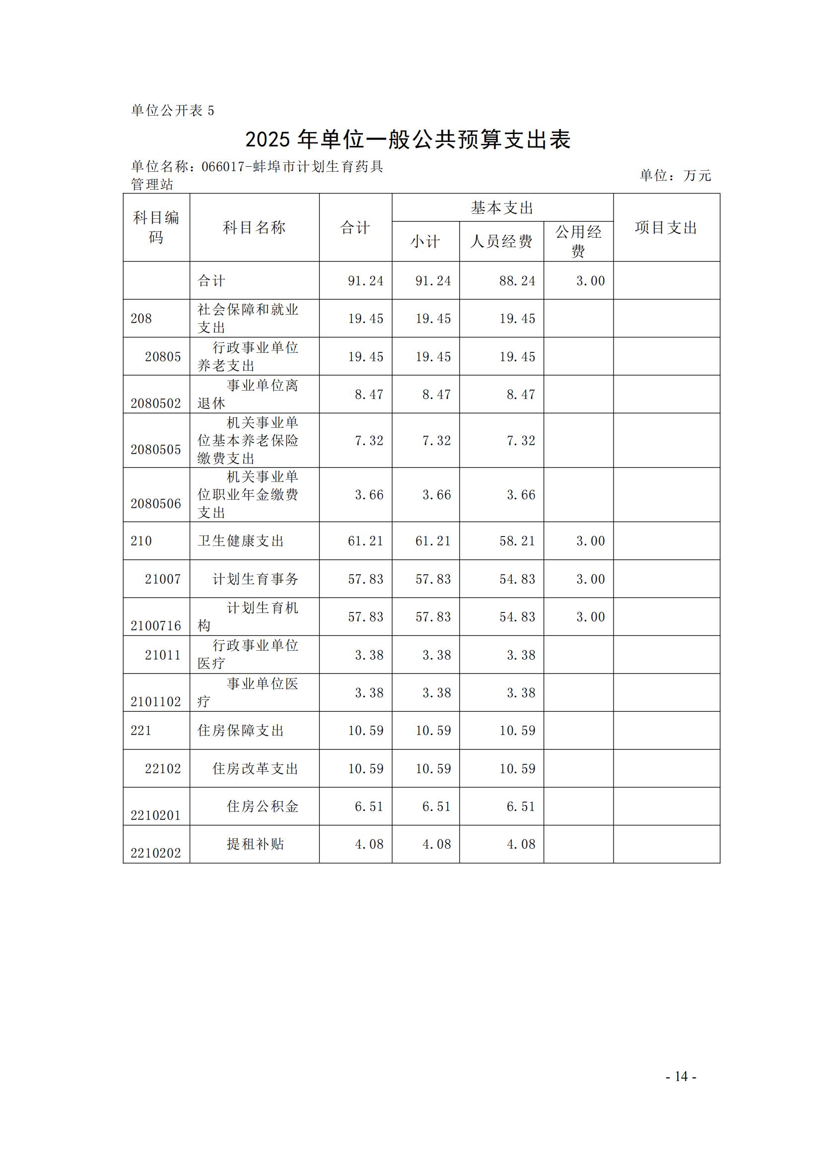 蚌埠市计划生育药具管理站2025年单位预算_13.jpg