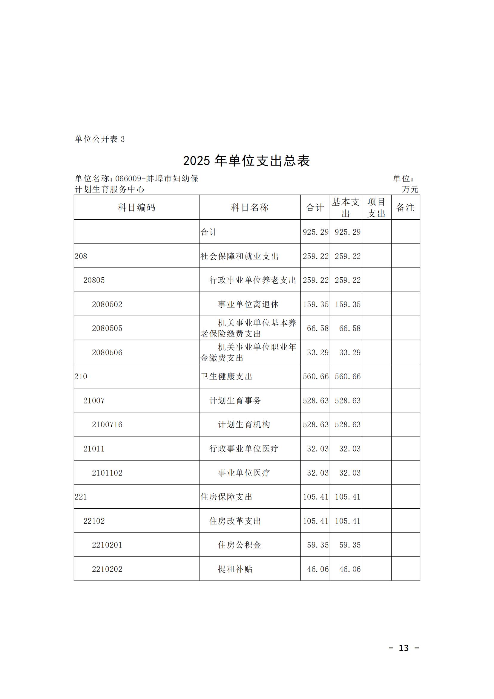 蚌埠市妇幼保健计划生育服务中心2025年单位预算_12.jpg