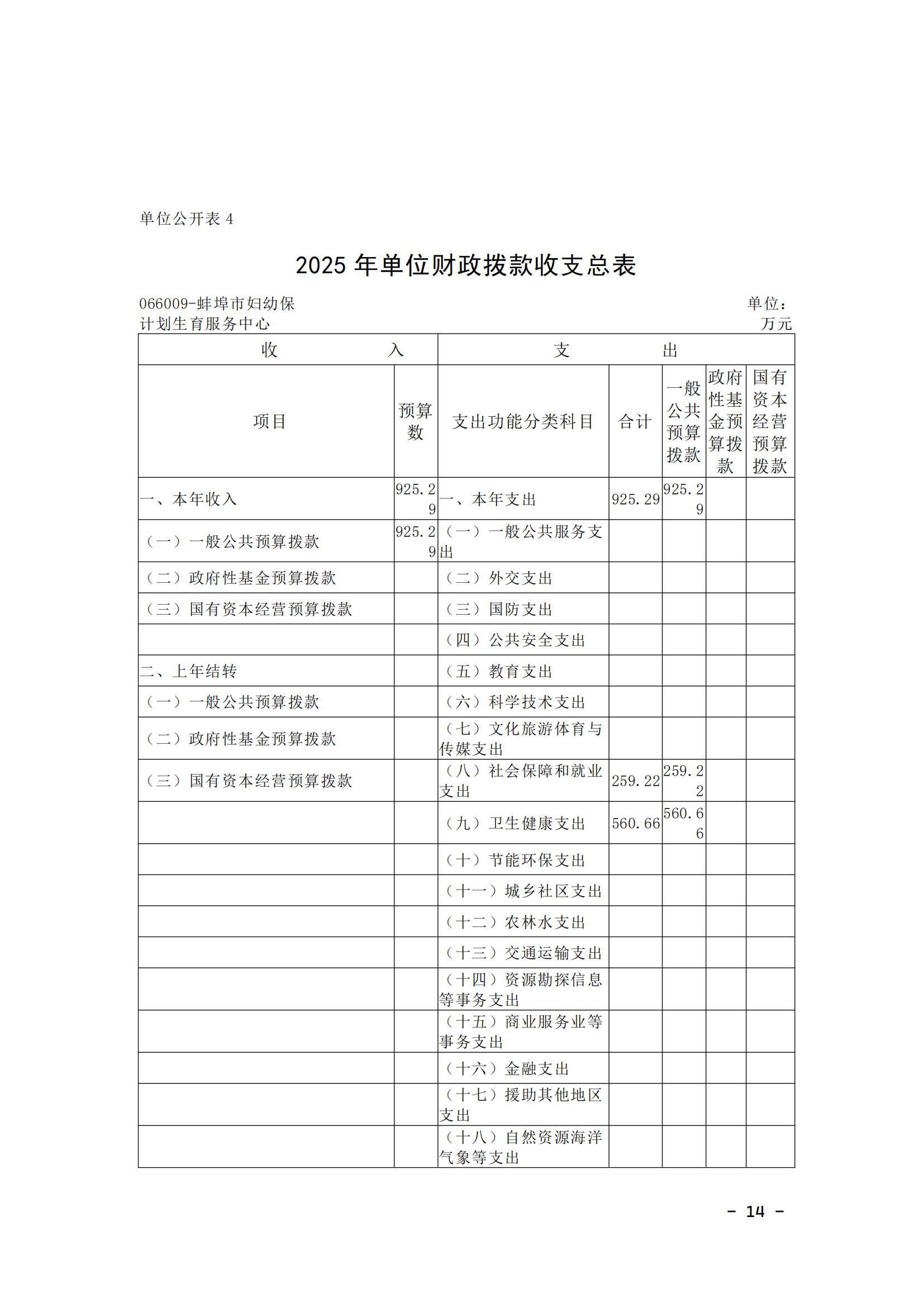 蚌埠市妇幼保健计划生育服务中心2025年单位预算_13.jpg