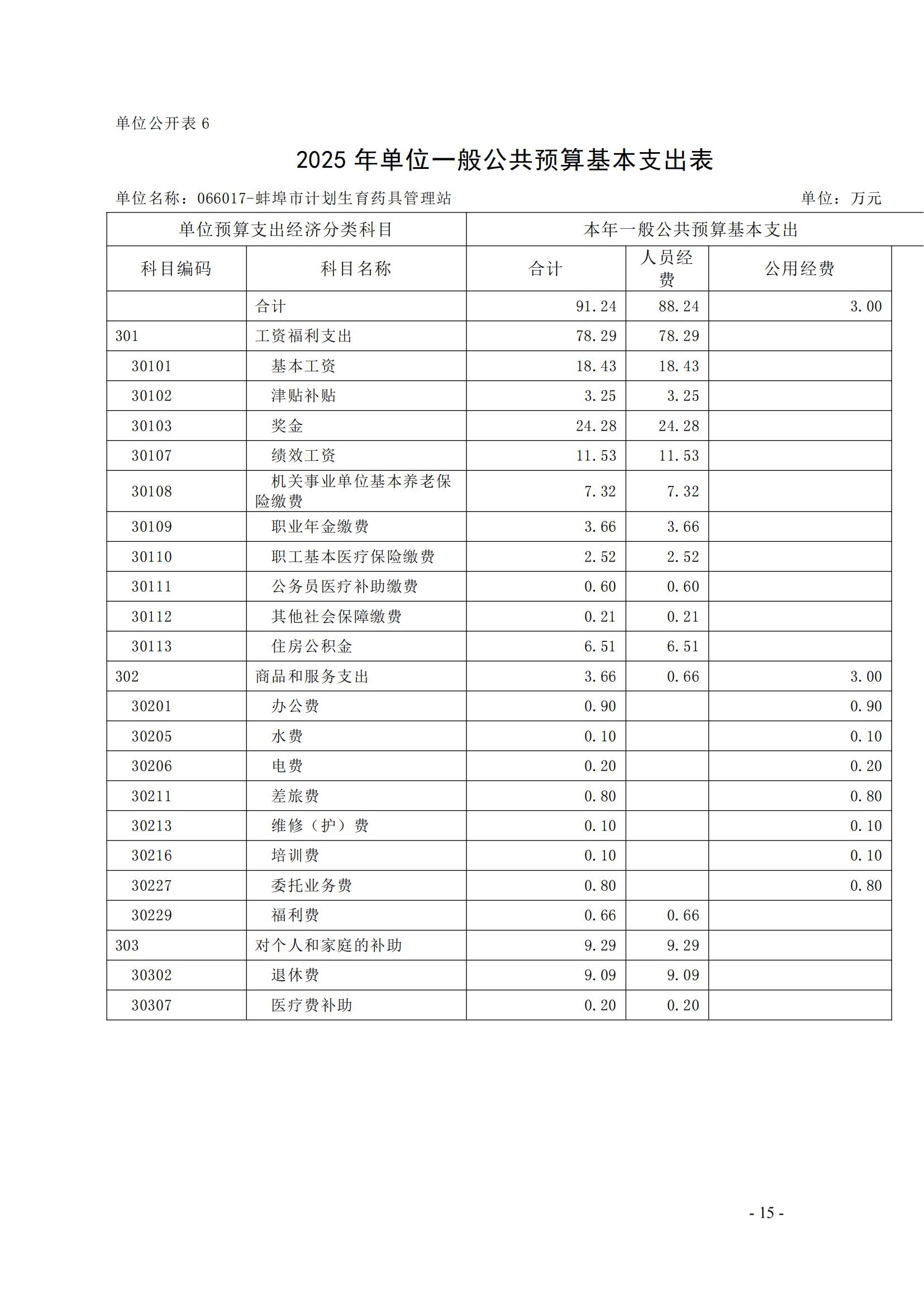 蚌埠市计划生育药具管理站2025年单位预算_14.jpg