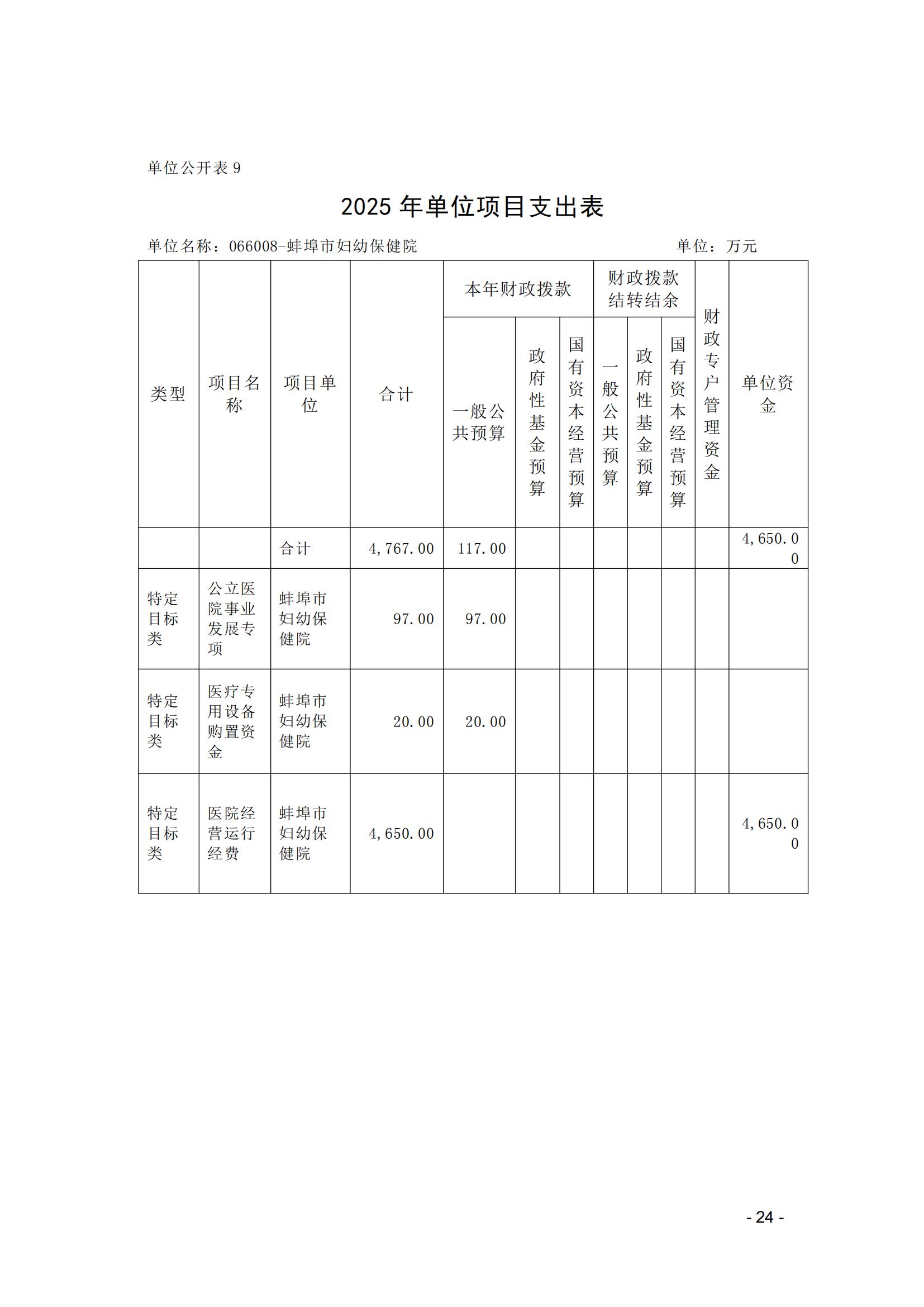 蚌埠市妇幼保健院2025年单位预算_23.jpg