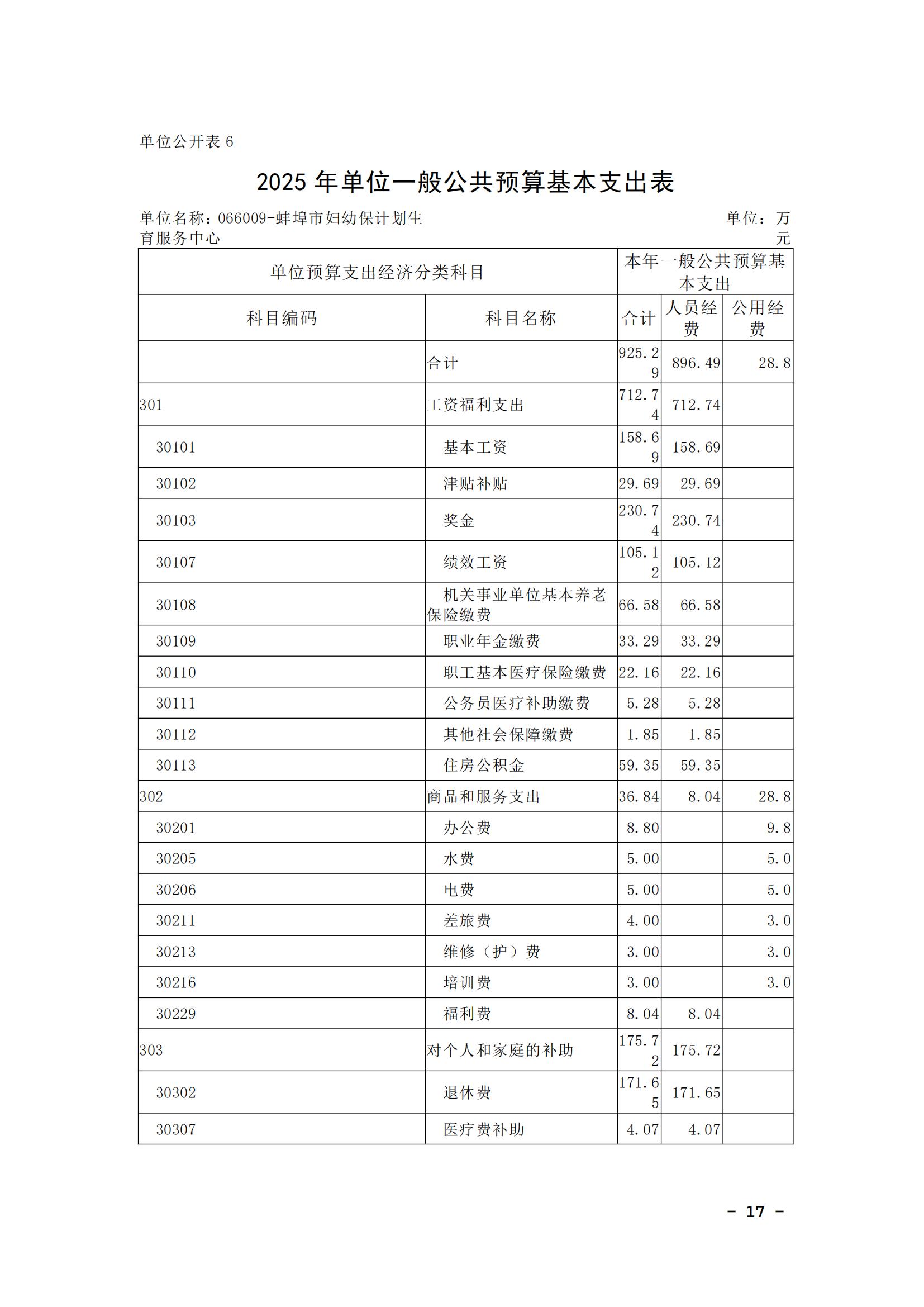 蚌埠市妇幼保健计划生育服务中心2025年单位预算_16.jpg