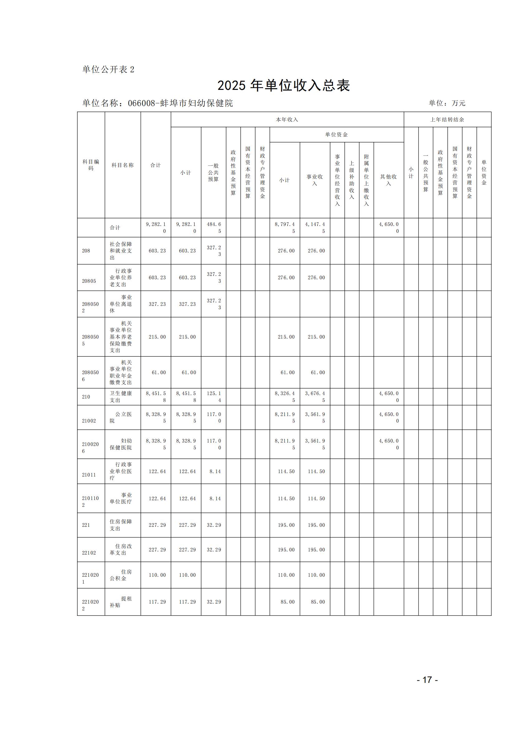 蚌埠市妇幼保健院2025年单位预算_16.jpg