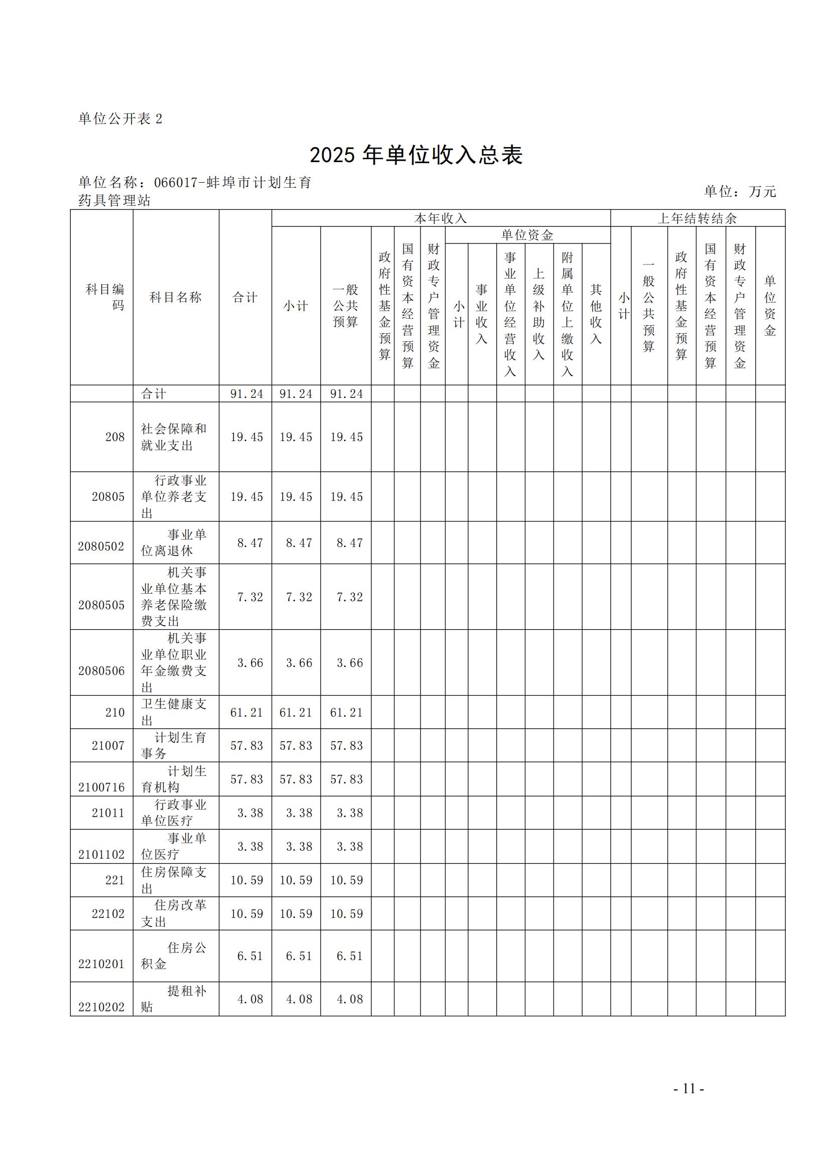 蚌埠市计划生育药具管理站2025年单位预算_10.jpg