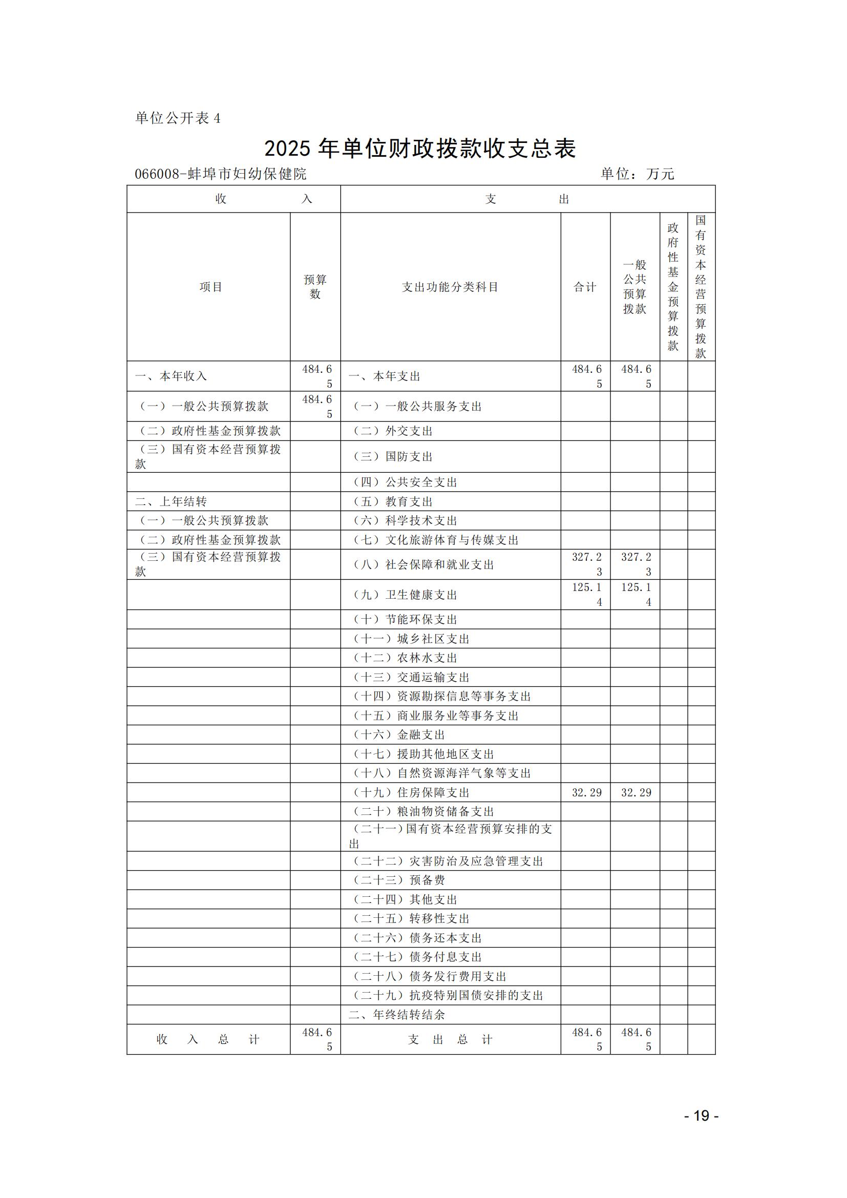 蚌埠市妇幼保健院2025年单位预算_18.jpg