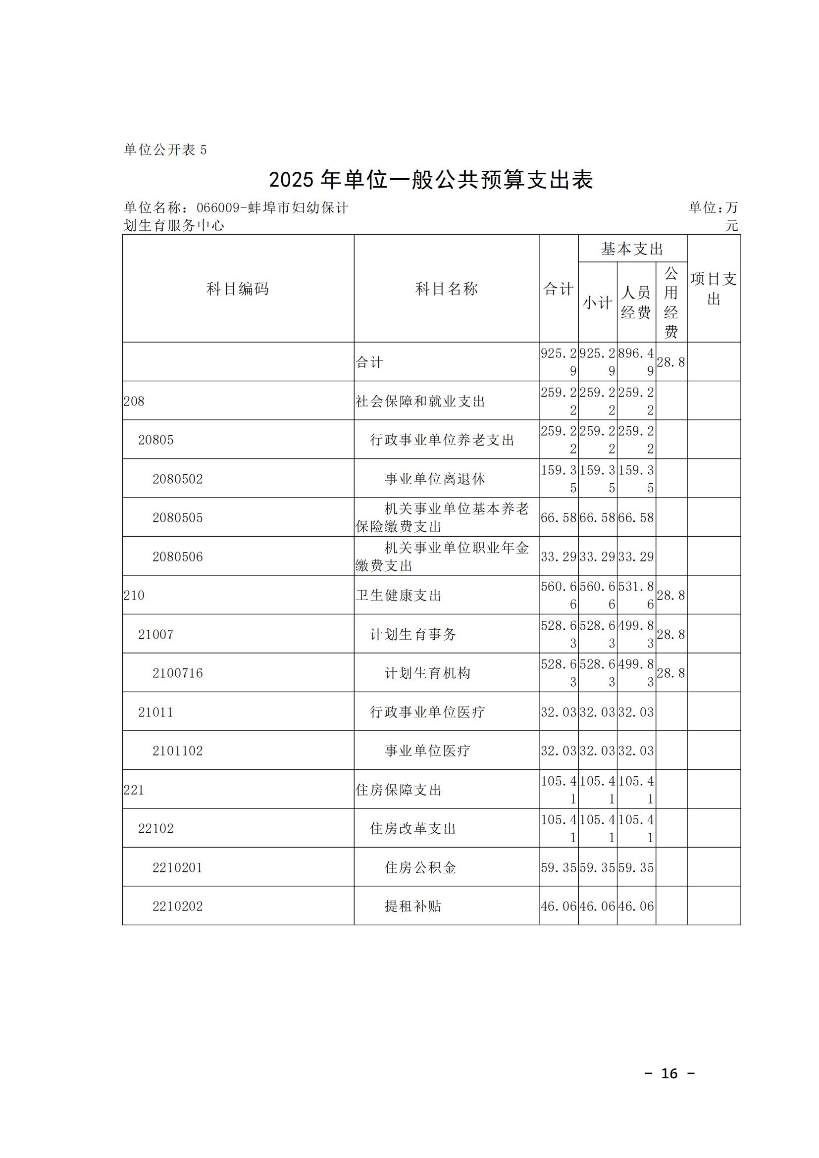 蚌埠市妇幼保健计划生育服务中心2025年单位预算_15.jpg