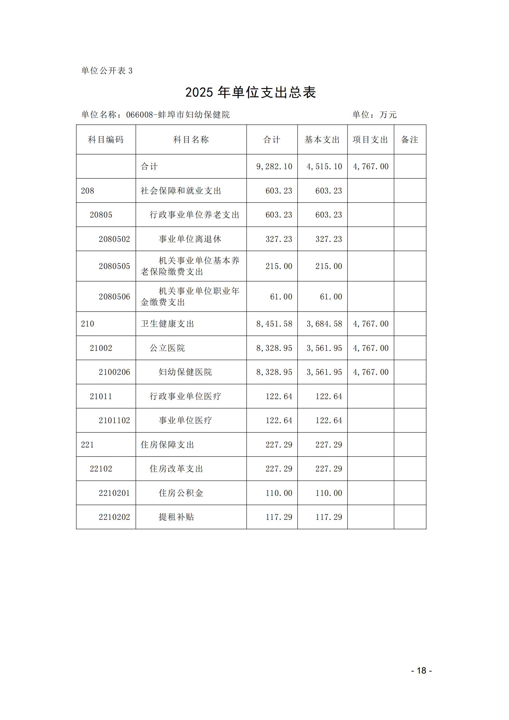 蚌埠市妇幼保健院2025年单位预算_17.jpg