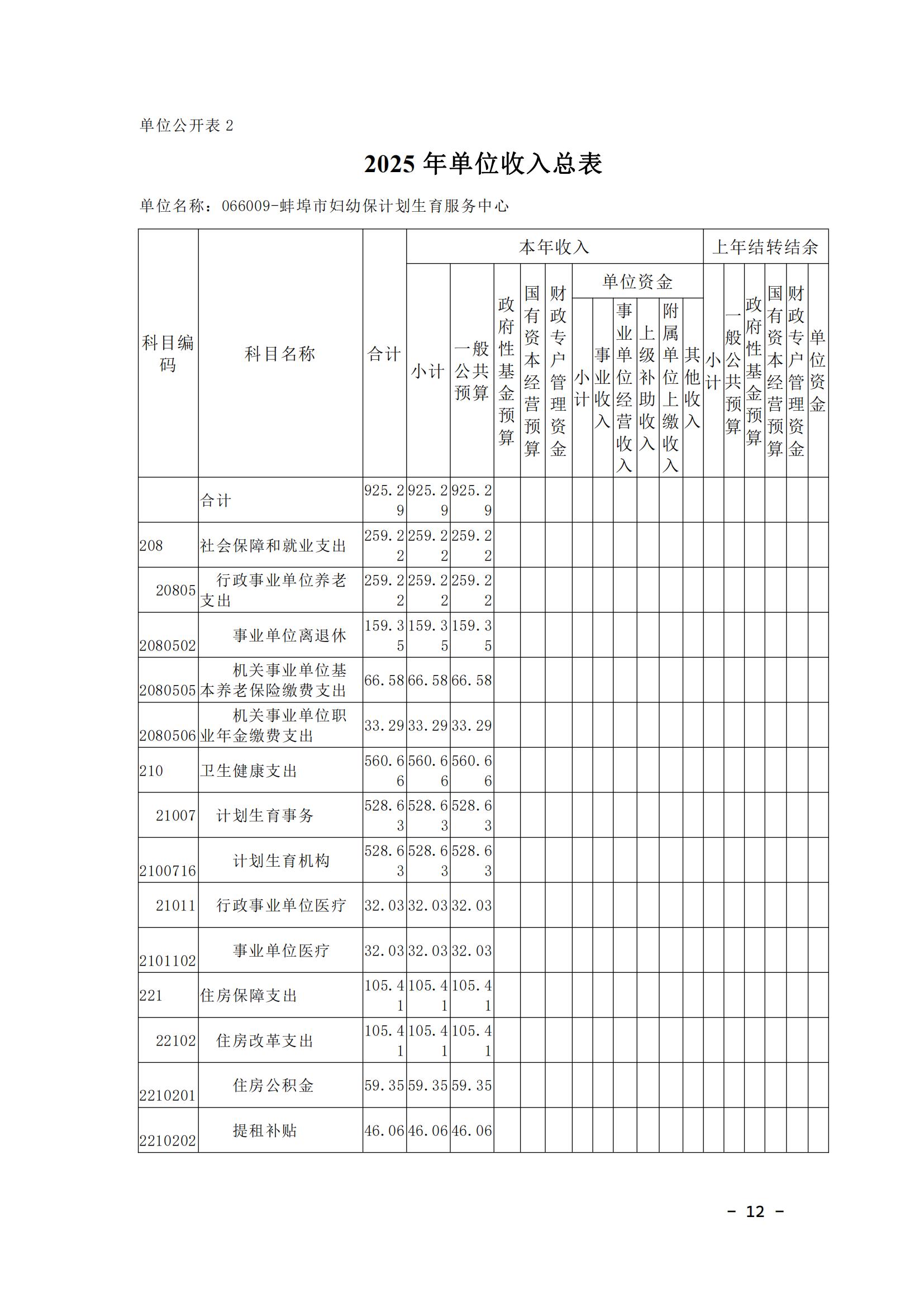 蚌埠市妇幼保健计划生育服务中心2025年单位预算_11.jpg