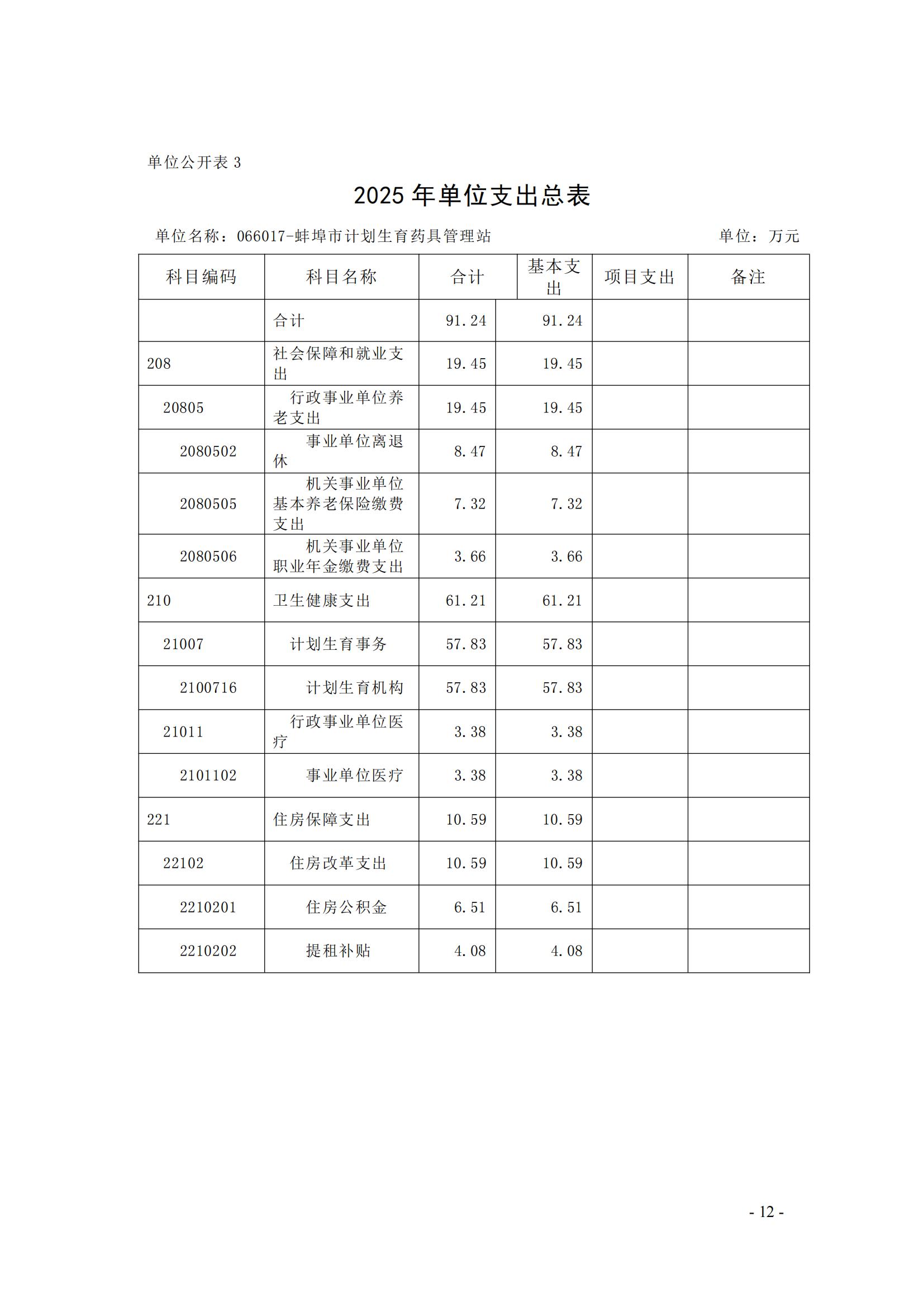 蚌埠市计划生育药具管理站2025年单位预算_11.jpg